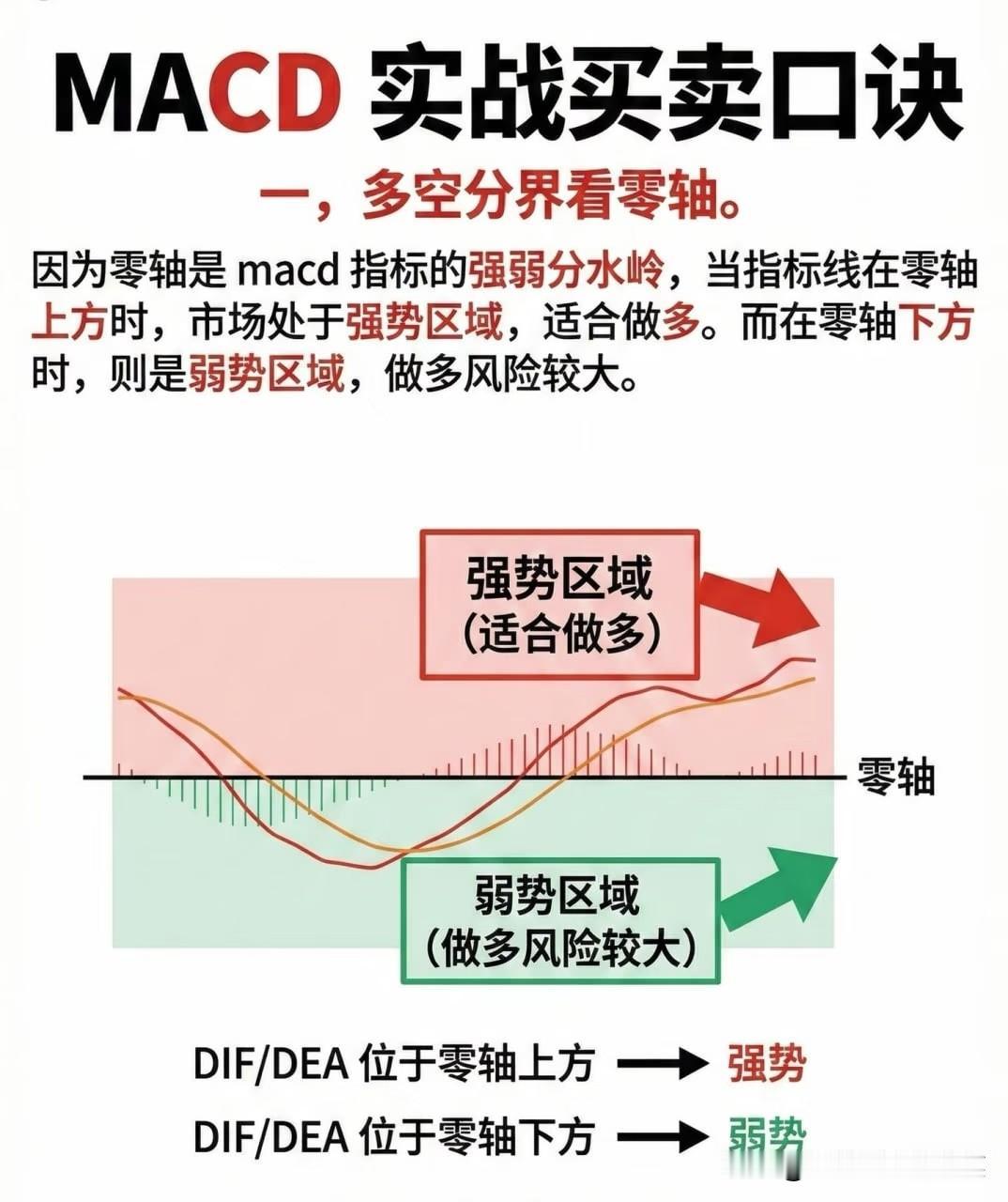别再迷信MACD金叉！数据告诉你：它真正的胜率藏在这些细节里在技术分析的世