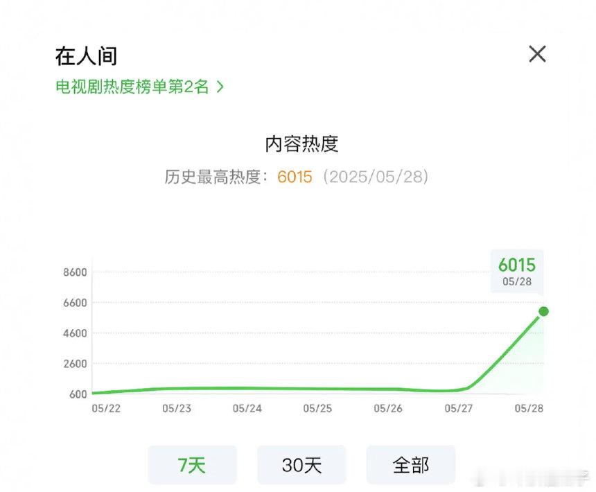 🌰选错本子了，猜测她应该是想在新颖题材试试，但是编剧导演不行​​​