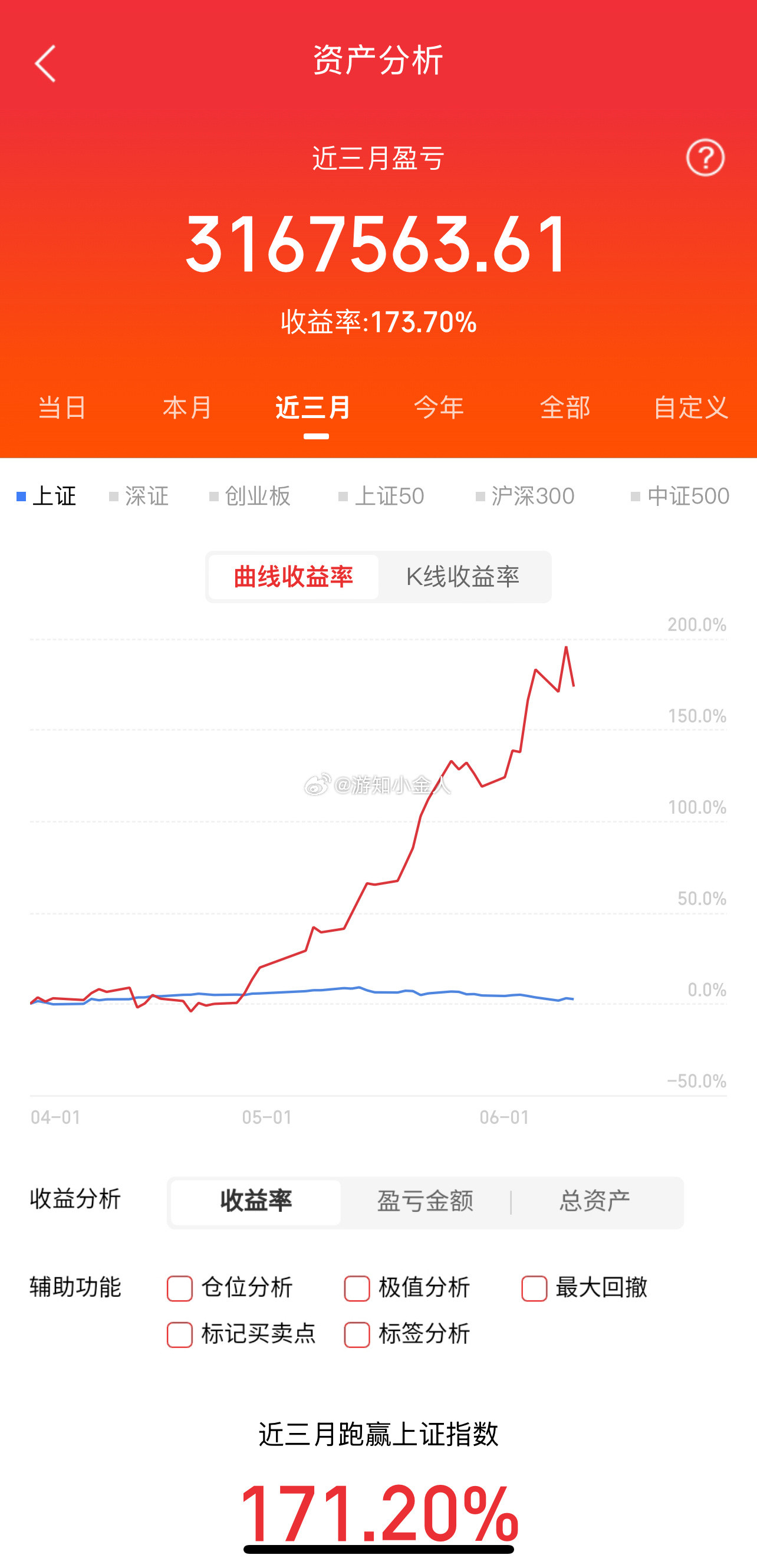 一位资深人士说：A股有个不成文的规矩，简直让人后背发凉。主力想拉哪只票，只有一个