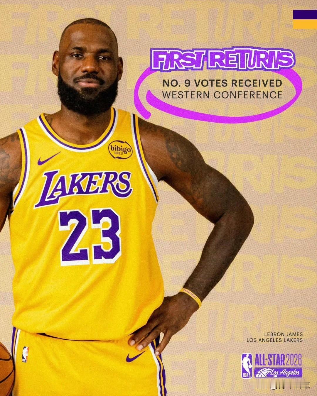 仅西部第9！詹姆斯全明星首发要没戏了！今天，NBA官方公布了本赛季全明星第一