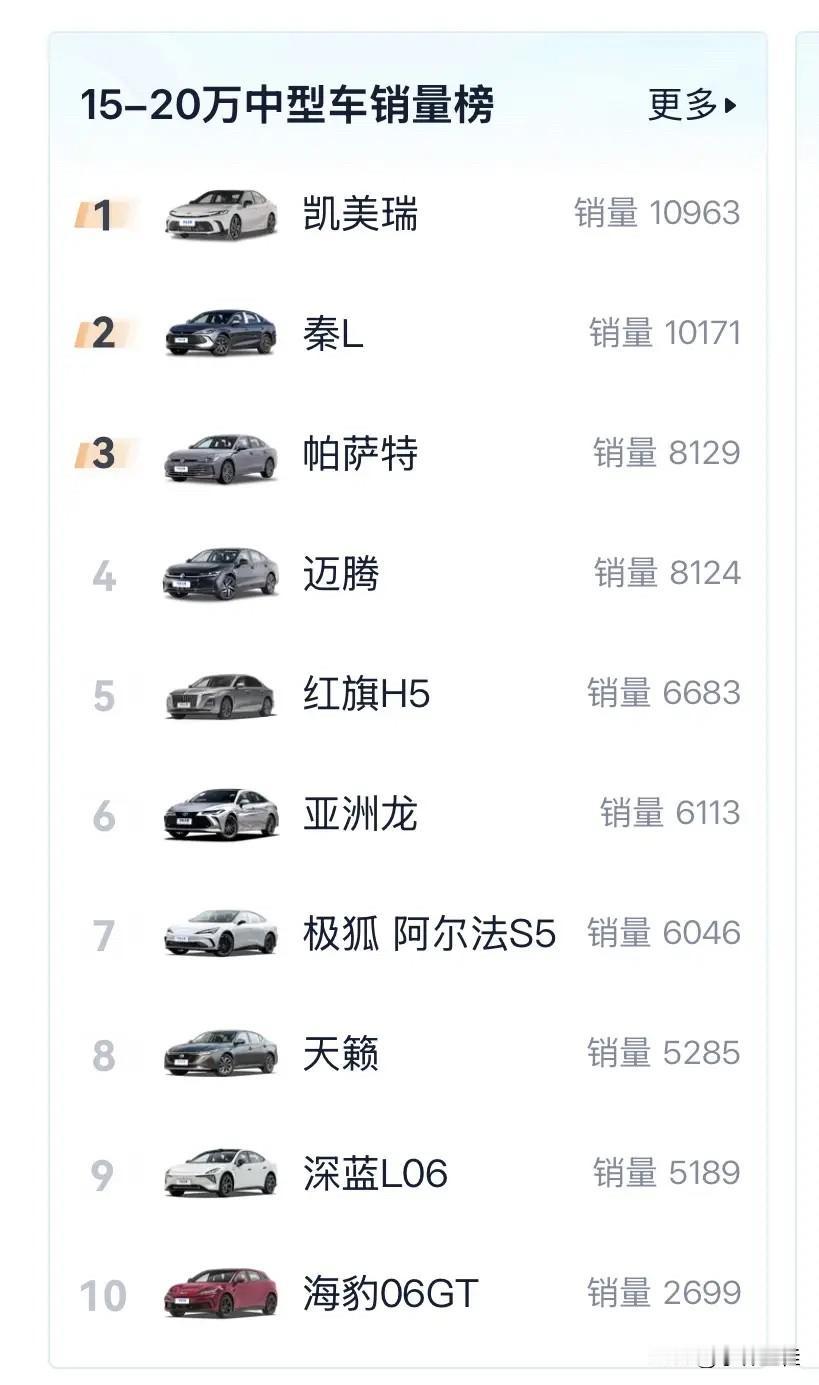 尽管如今汽车市场已经进入到白热化阶段，但我想说，合资车的“杀伤力”依然还在，特别