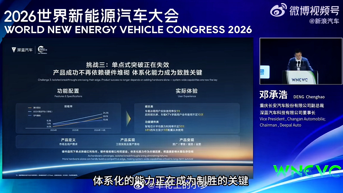 车载冰箱，可能是汽车行业最尴尬的配置之一。今儿，在#2026世界新能源汽车大会#上，深蓝汽车董事长邓