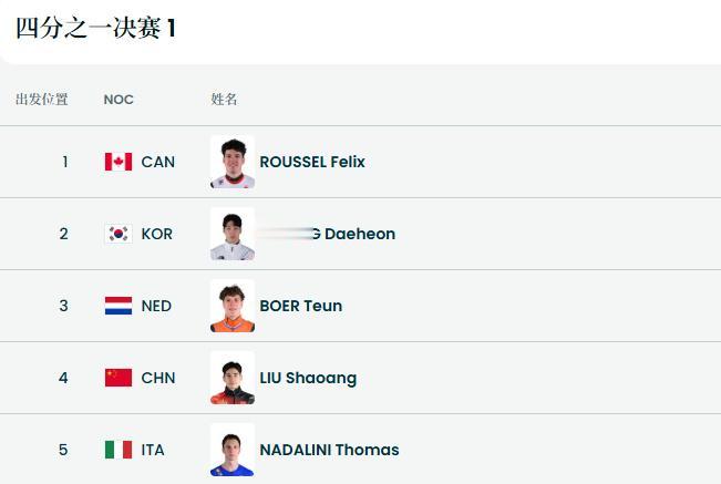 刘少昂林孝埈孙龙冲击冠军米兰冬奥会短道速滑项目明晨继续进行，03:28进行男子