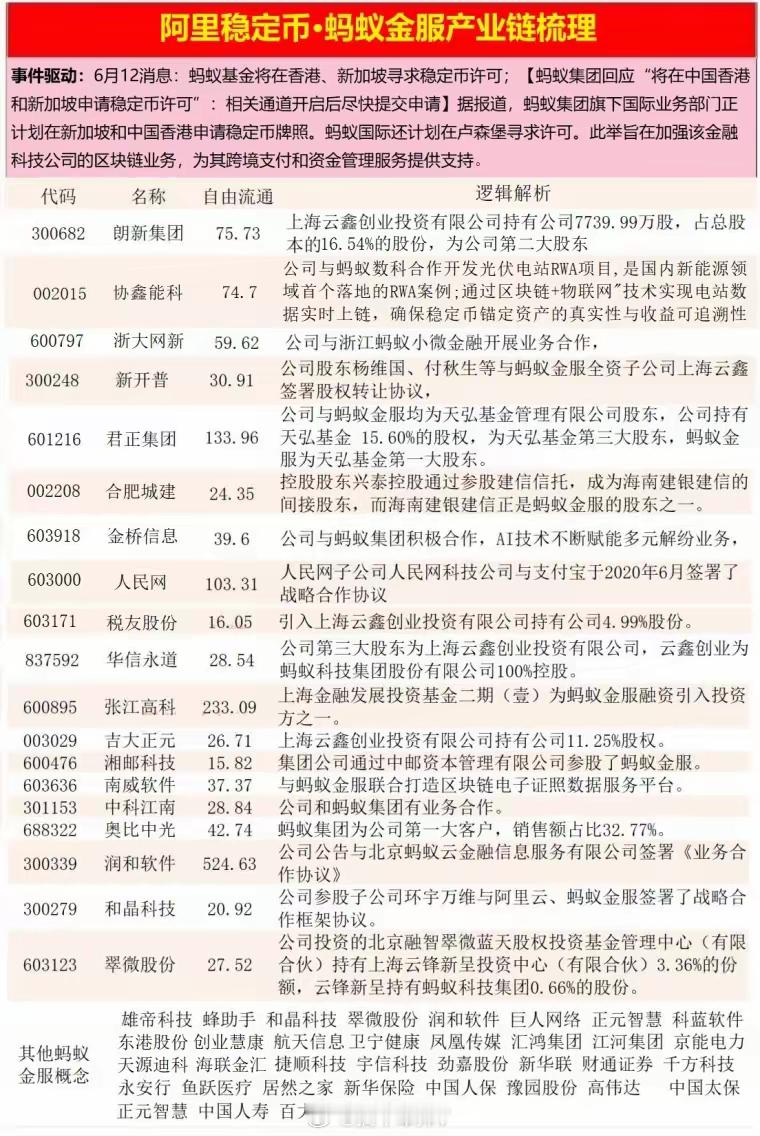 周末舆情热度（附：图解各热点题材概念）周末舆情热度①稳定币/蚂蚁国际-全球巨头，