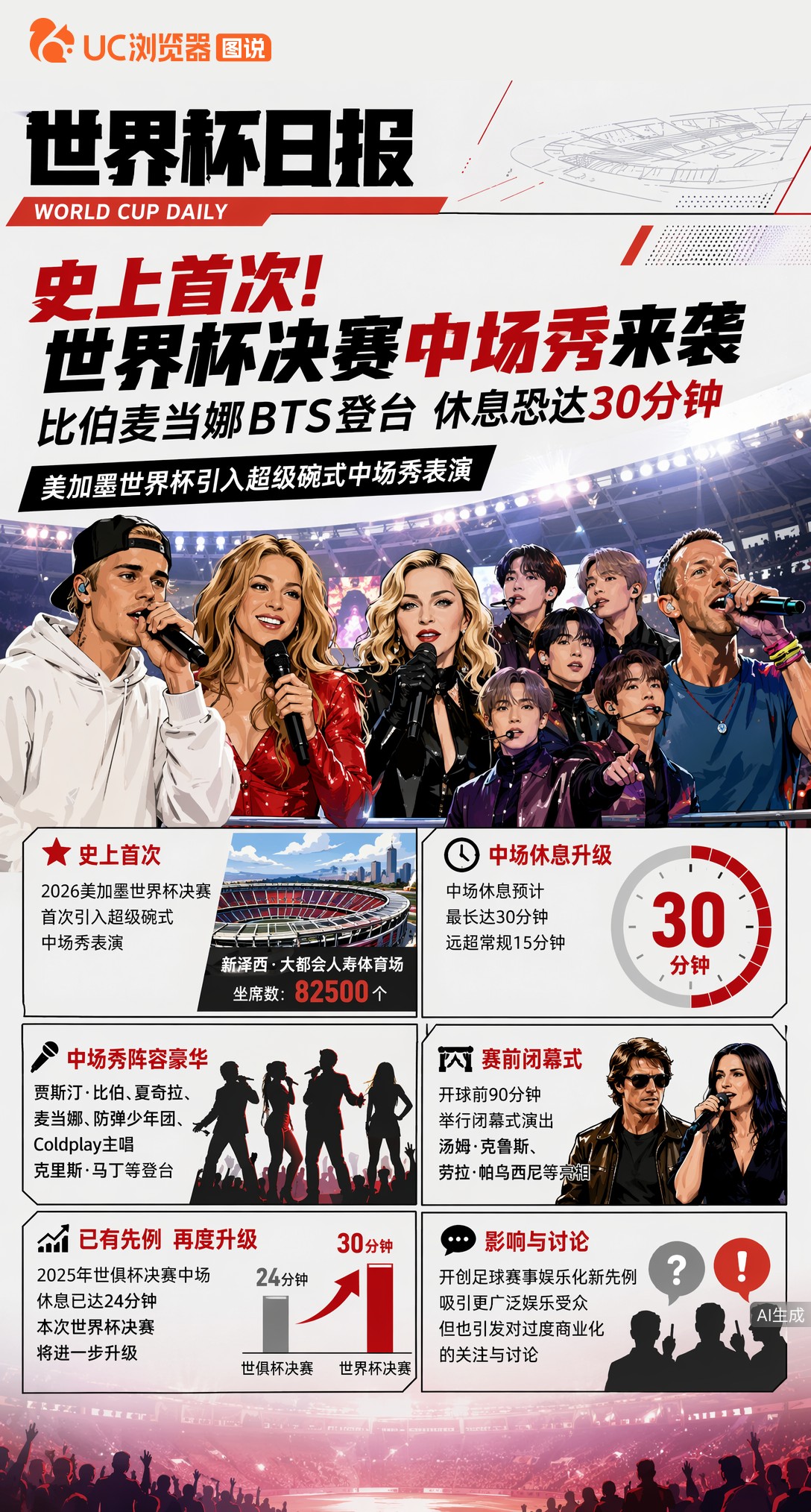 史上首次！世界杯决赛中场秀来袭，比伯麦当娜BTS登台休息恐达30分钟