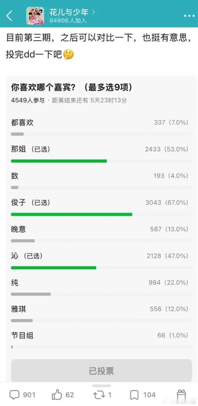 花少7好感嘉宾四千人票池​​​