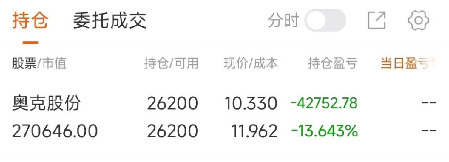 周末复盘，分析自己的持仓股，特别是奥克股份。前期我一直看好它，关注我的股友肯定都