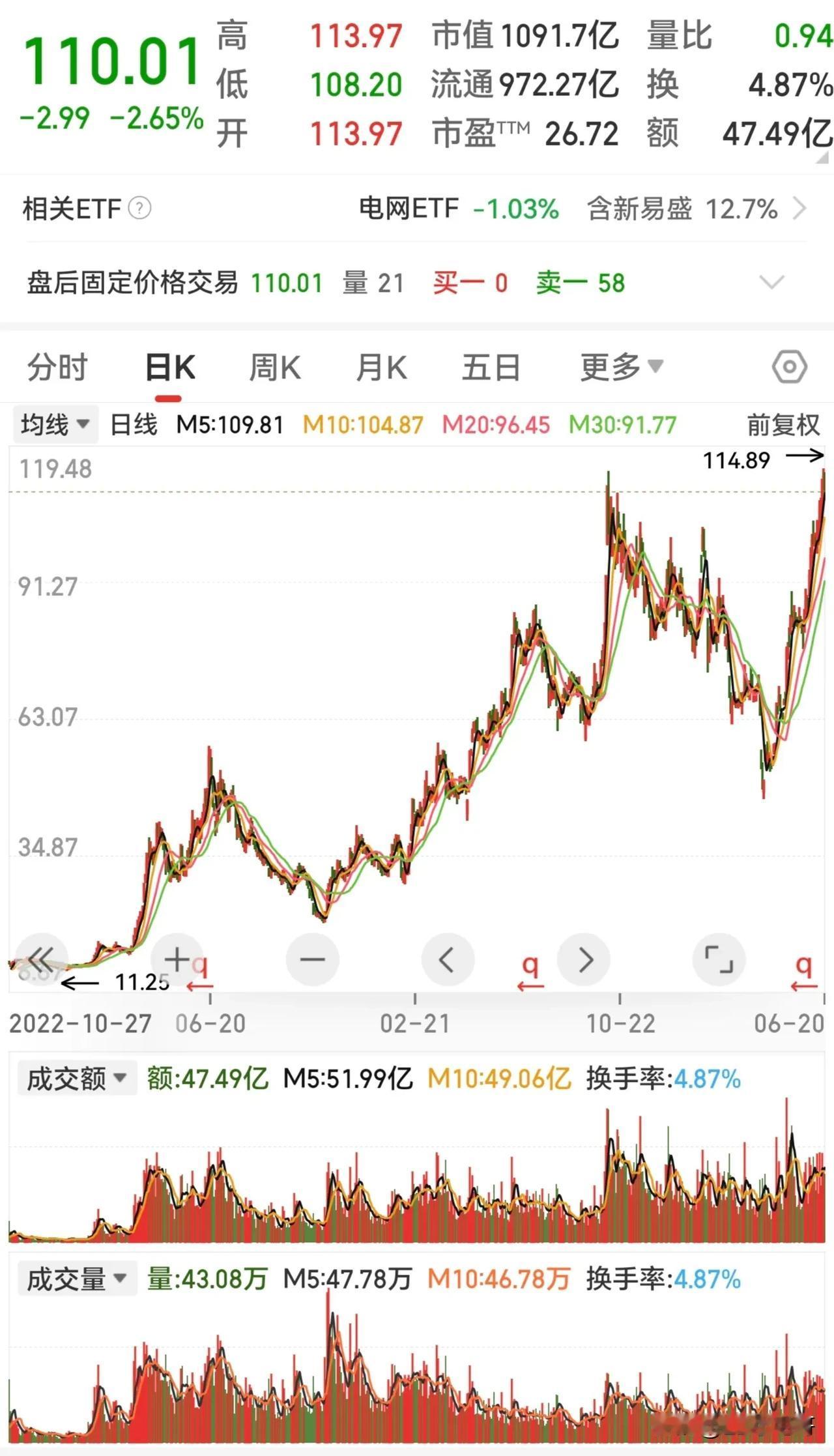 六月下半个月的操作思路应该很明确了，那就是只干有业绩硬逻辑的票了。马上就是出