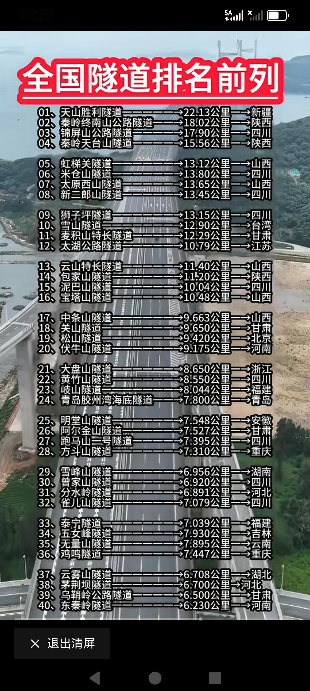 全国各地隧道前四十排上名