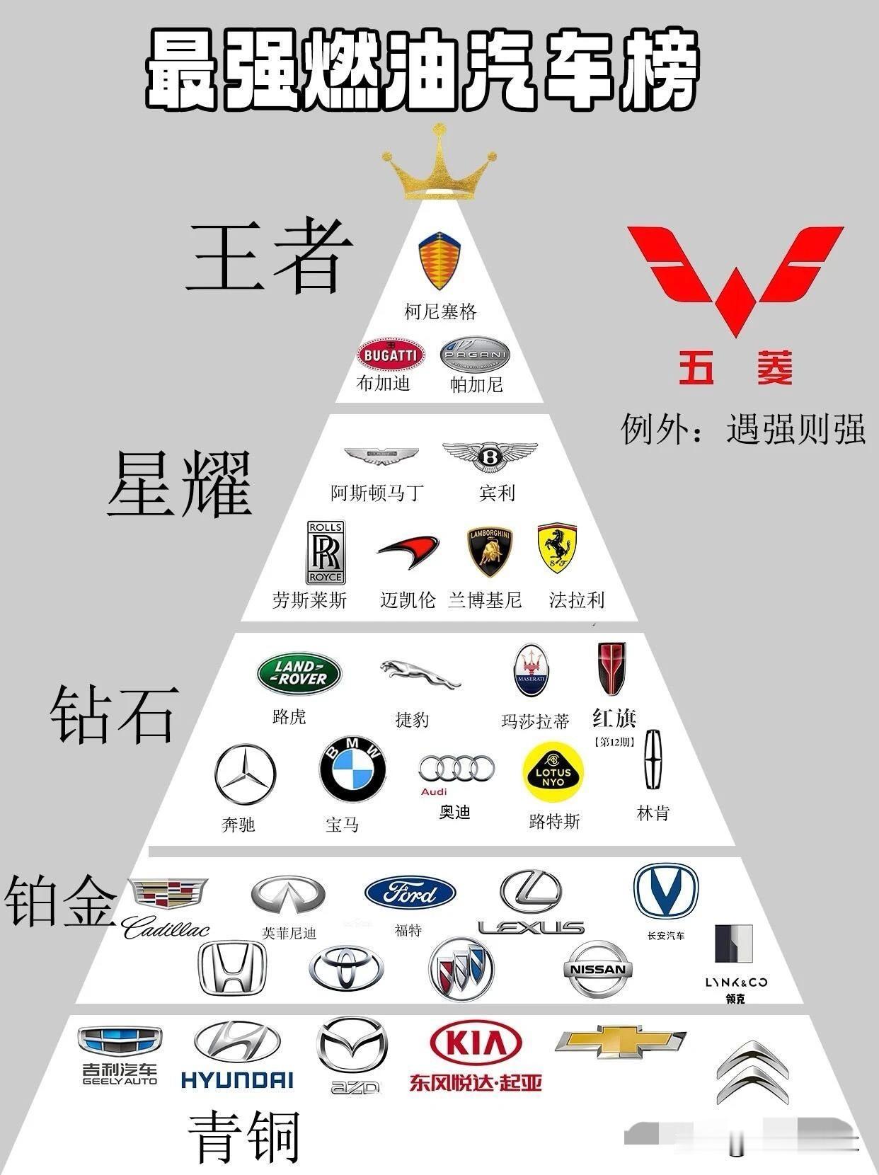 所谓最强燃油车排行榜你认为呢燃油车市场份额买燃油车燃油车市场份额燃油车销