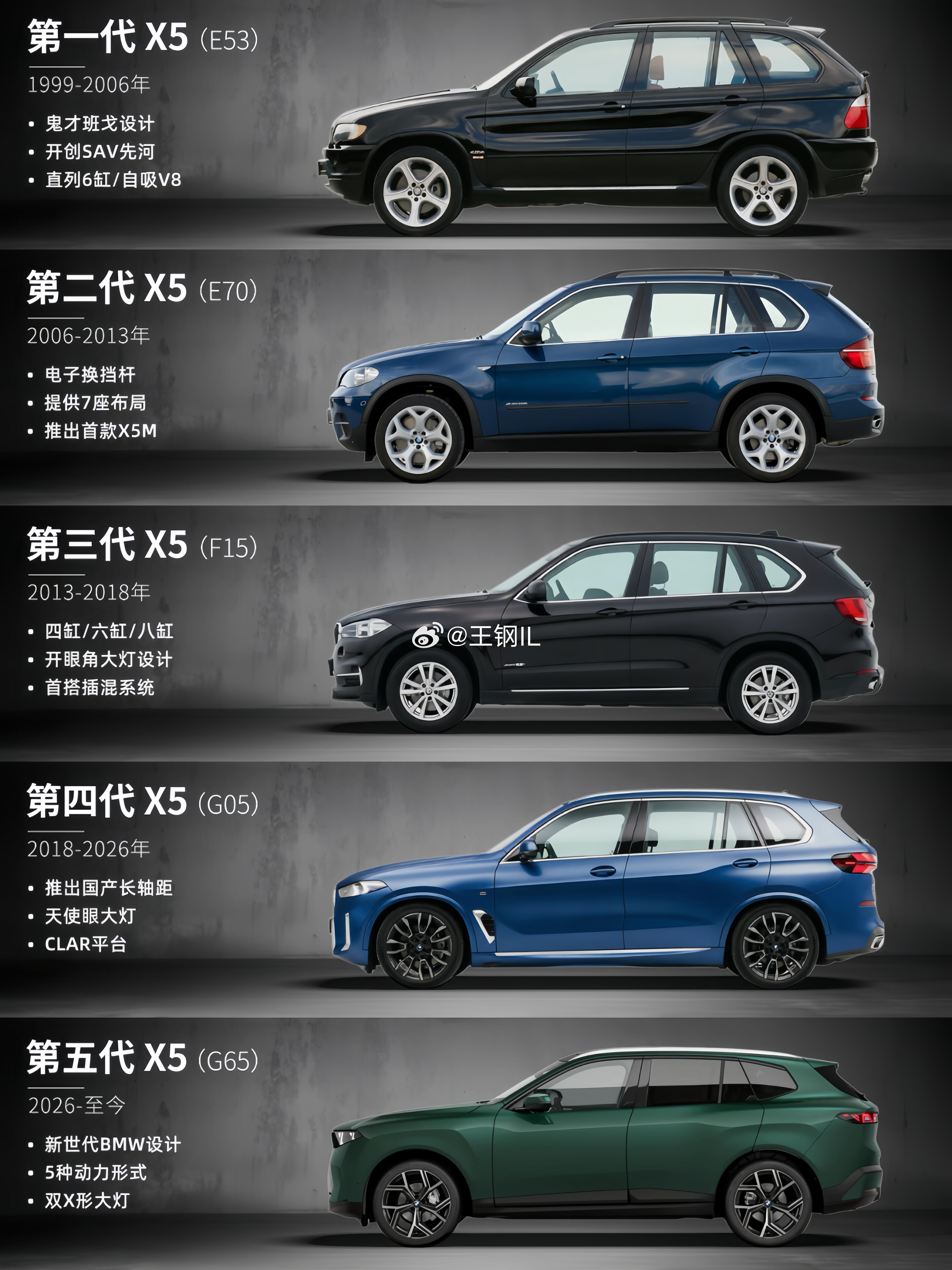 对比历代宝马X5，这一代G65能打多少分？宝马第五代X5（G65）亮相了一段时间