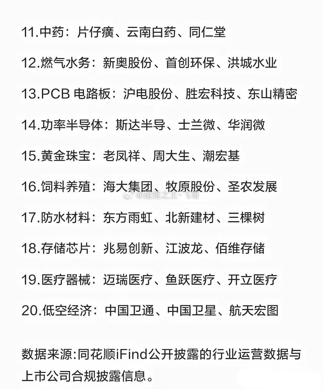 A股20大行业，进入“三巨头”时代1.光模块：中际旭创、新易盛、天孚通信2.特高