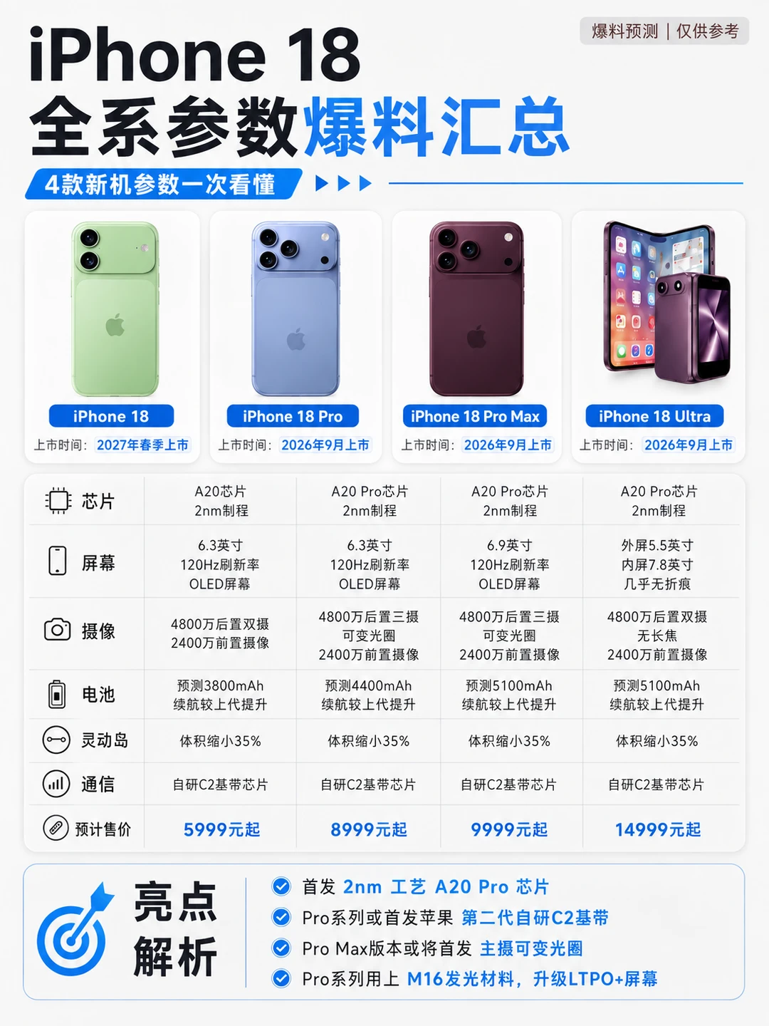 iPhone 18全系爆料版，对比17系列你考虑吗