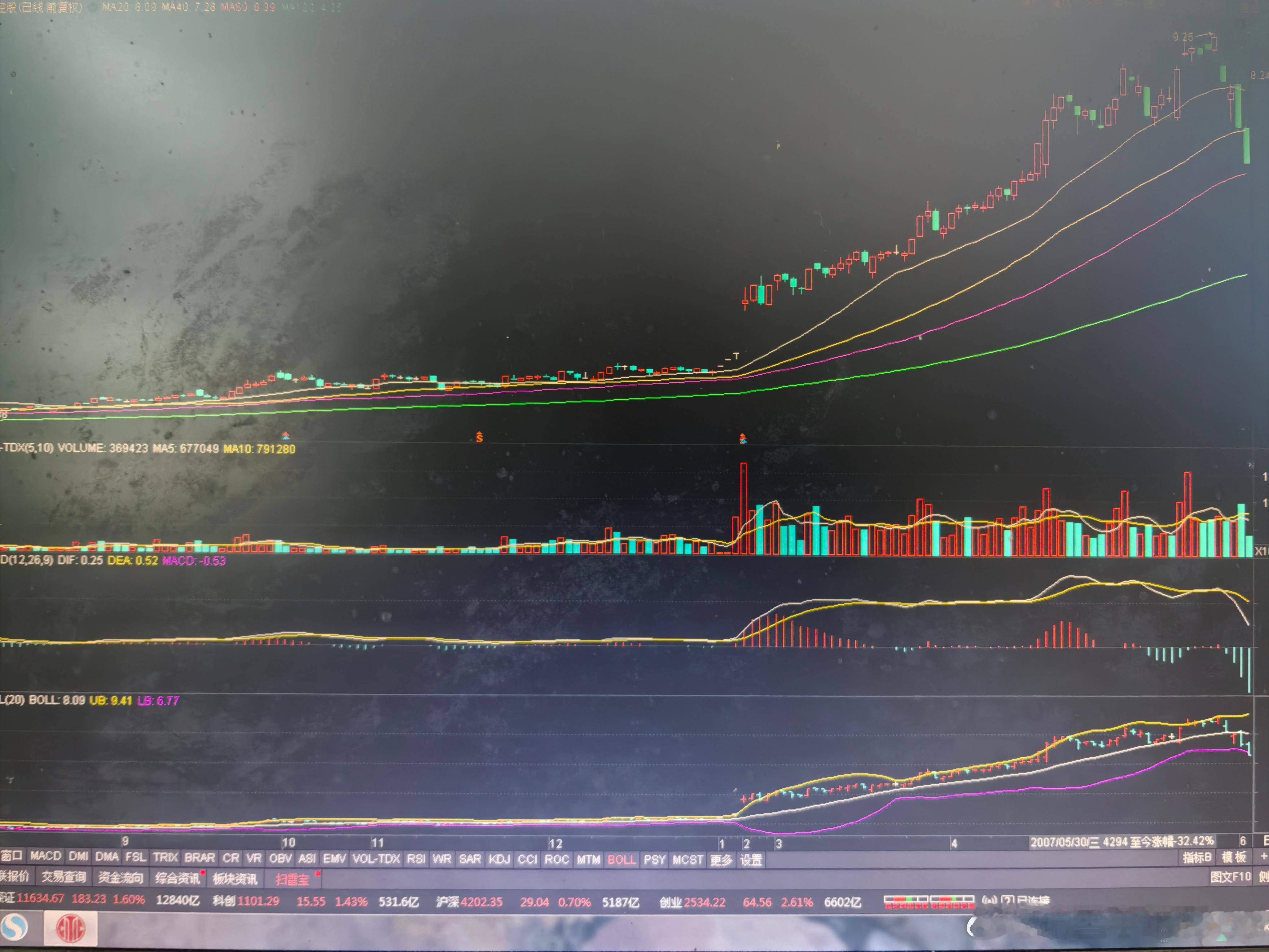 2007年5月，只要有人问起股票，老鸭的回答一律是：5月底前必须清仓，我自己打算