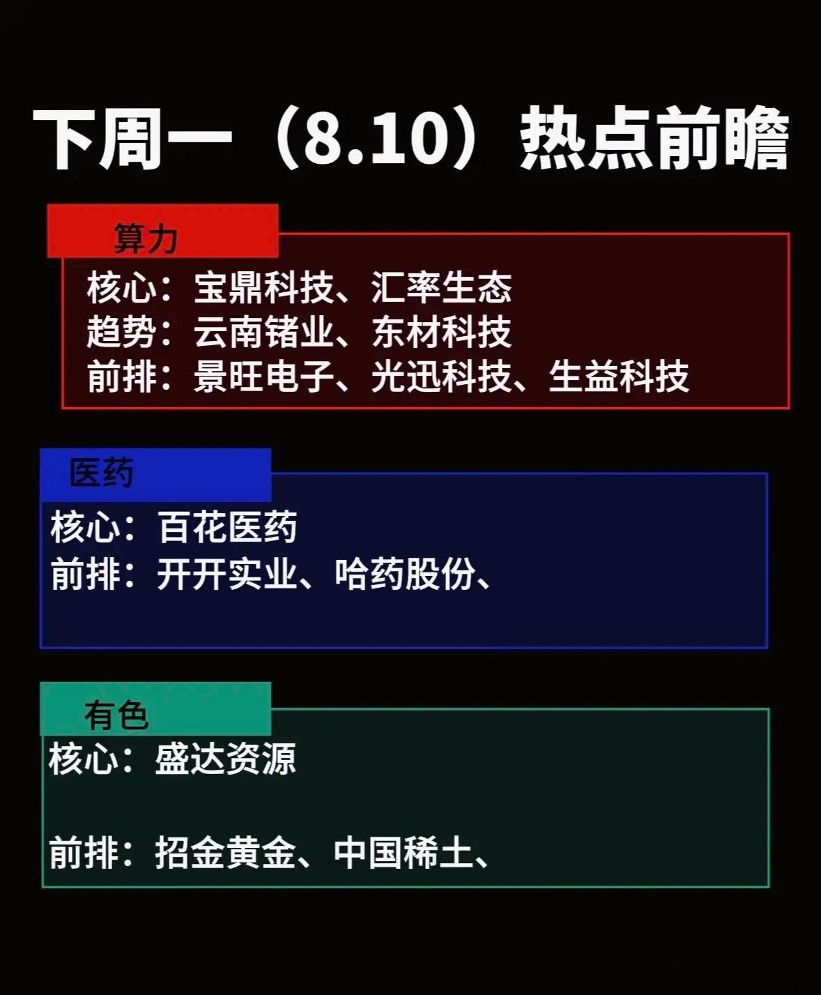 下周投资热点前瞻，重点关注行业。下周投资热点值得好好琢磨。先说说新能源行业，随着
