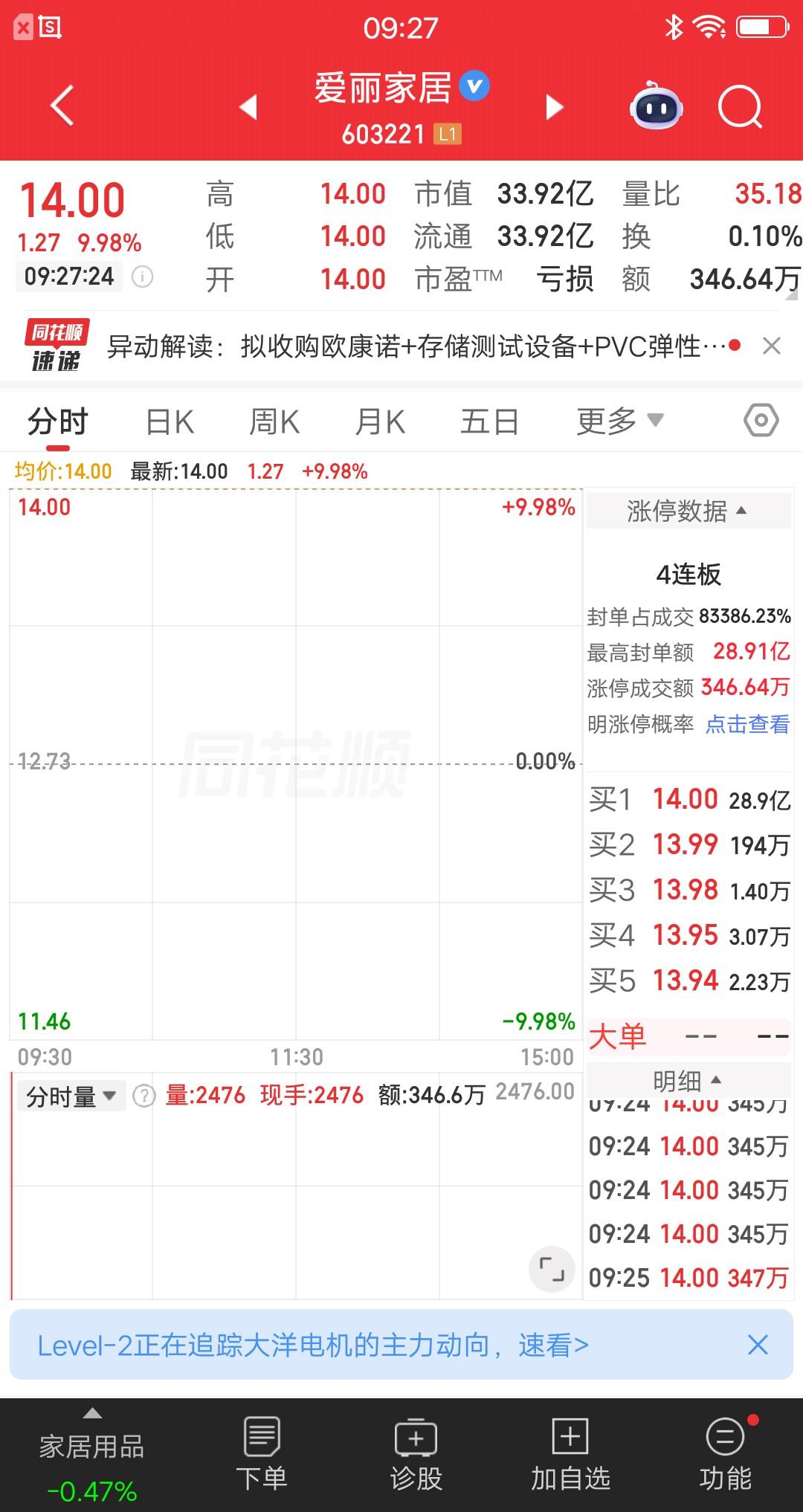 A股今天涨停封单金额最多的票诞生了，竟然有28.9亿之多，恐怖如斯呀。这是什么概