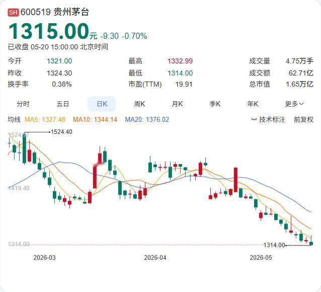 人头马君度CEO到访茅台，全球两大烈酒巨头为何坐到一起？5月20日，人头马君
