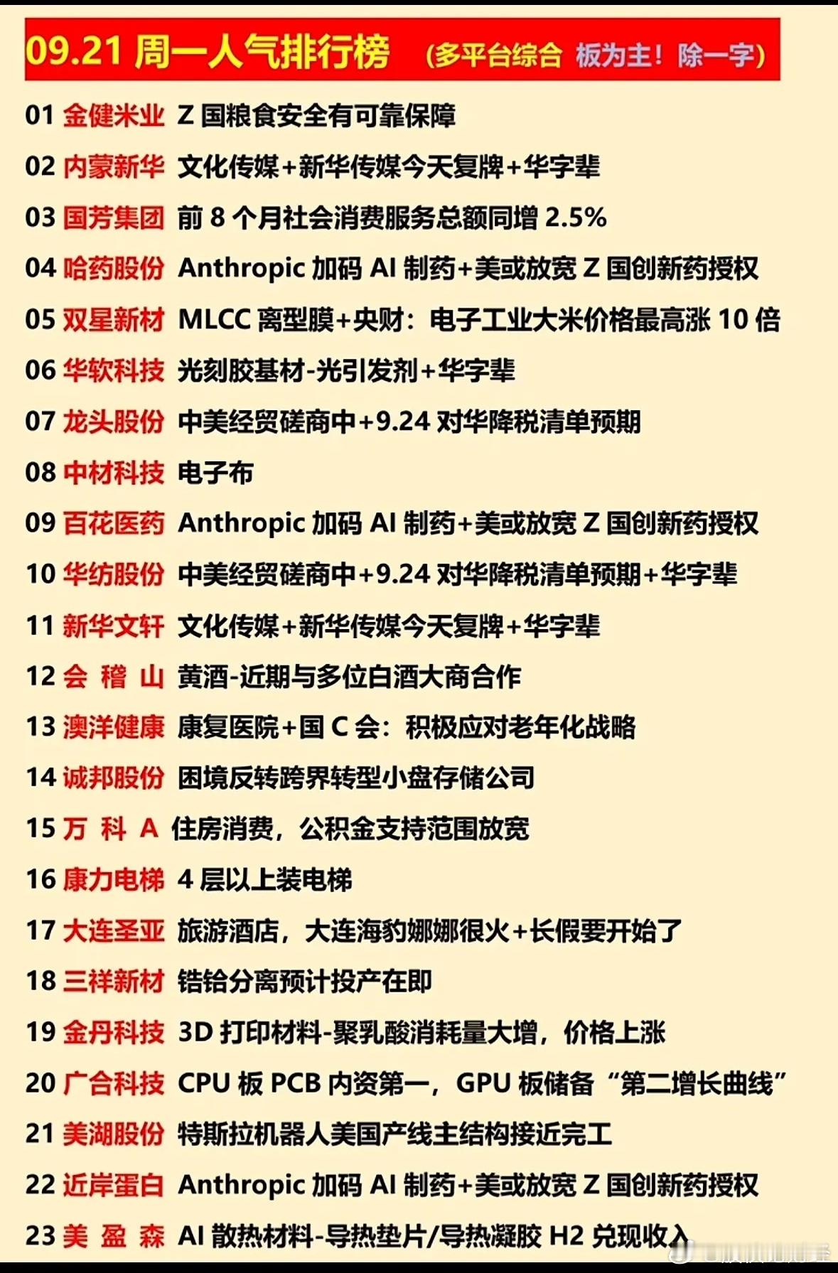 9月21日人气个股​​​