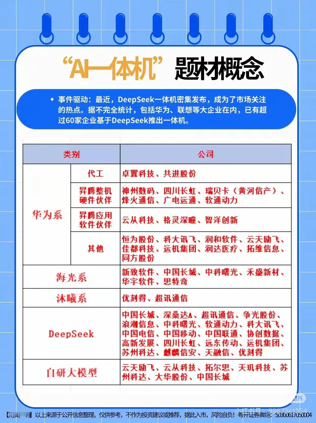 AI一体机现在可是个热门话题。就拿润建股份来说，联合希姆计算搞出全国产闭环生态的