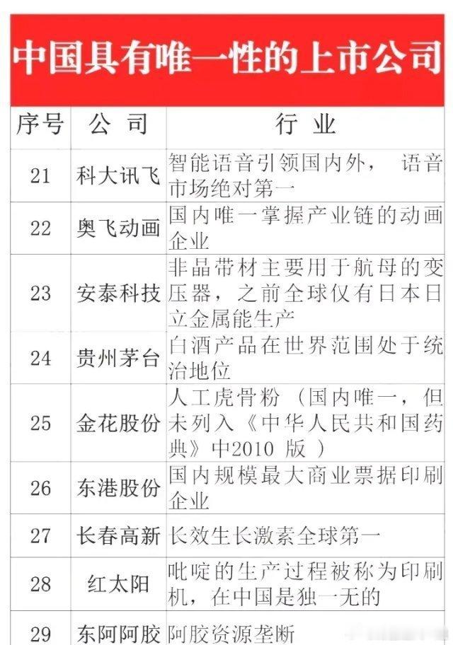 中国具有垄断性、唯一性的37家公司全面盘点！（温馨提示唯一性不代表股价走势，资料