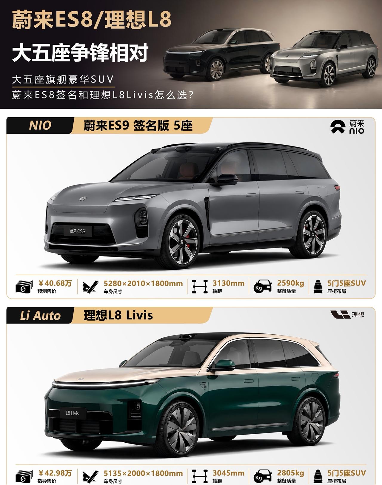 买蔚来or理想？大五座SUV，ES8和L8谁更香？最近40万级大五座SUV里，