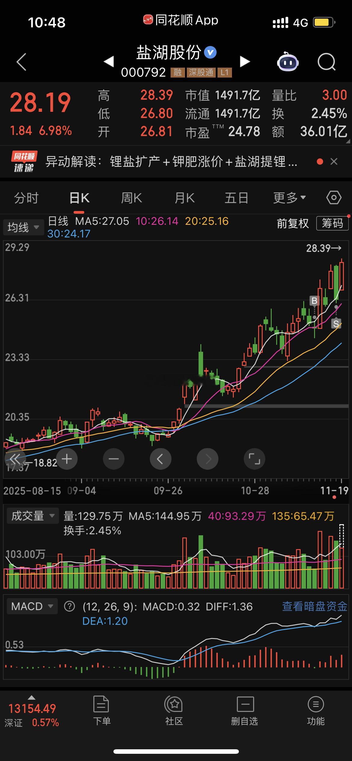 锂矿啊锂矿，涨价好快