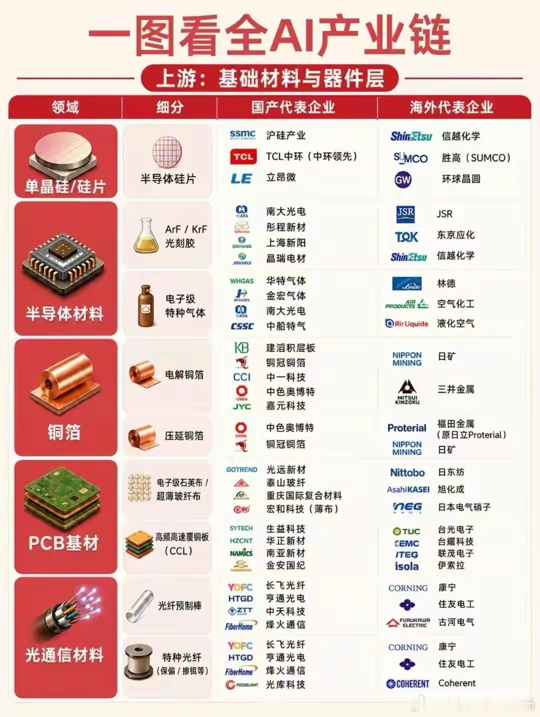 看懂AI产业链上游：这些国产企业正在打破垄断AI浪潮席卷全球，很多人只关注大模型
