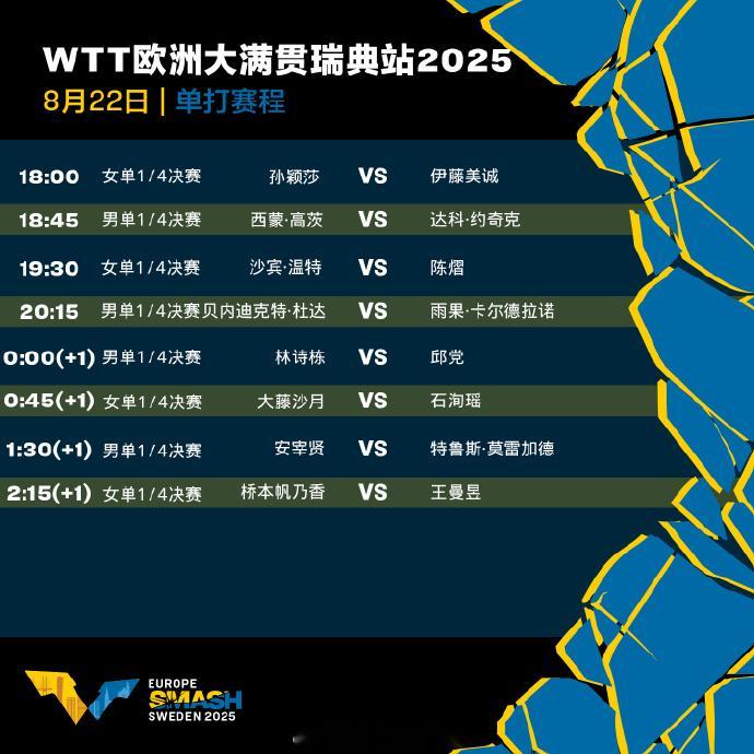 欧洲大满贯国乒22日赛程18:00T1孙颖莎VS伊藤美诚19:30T