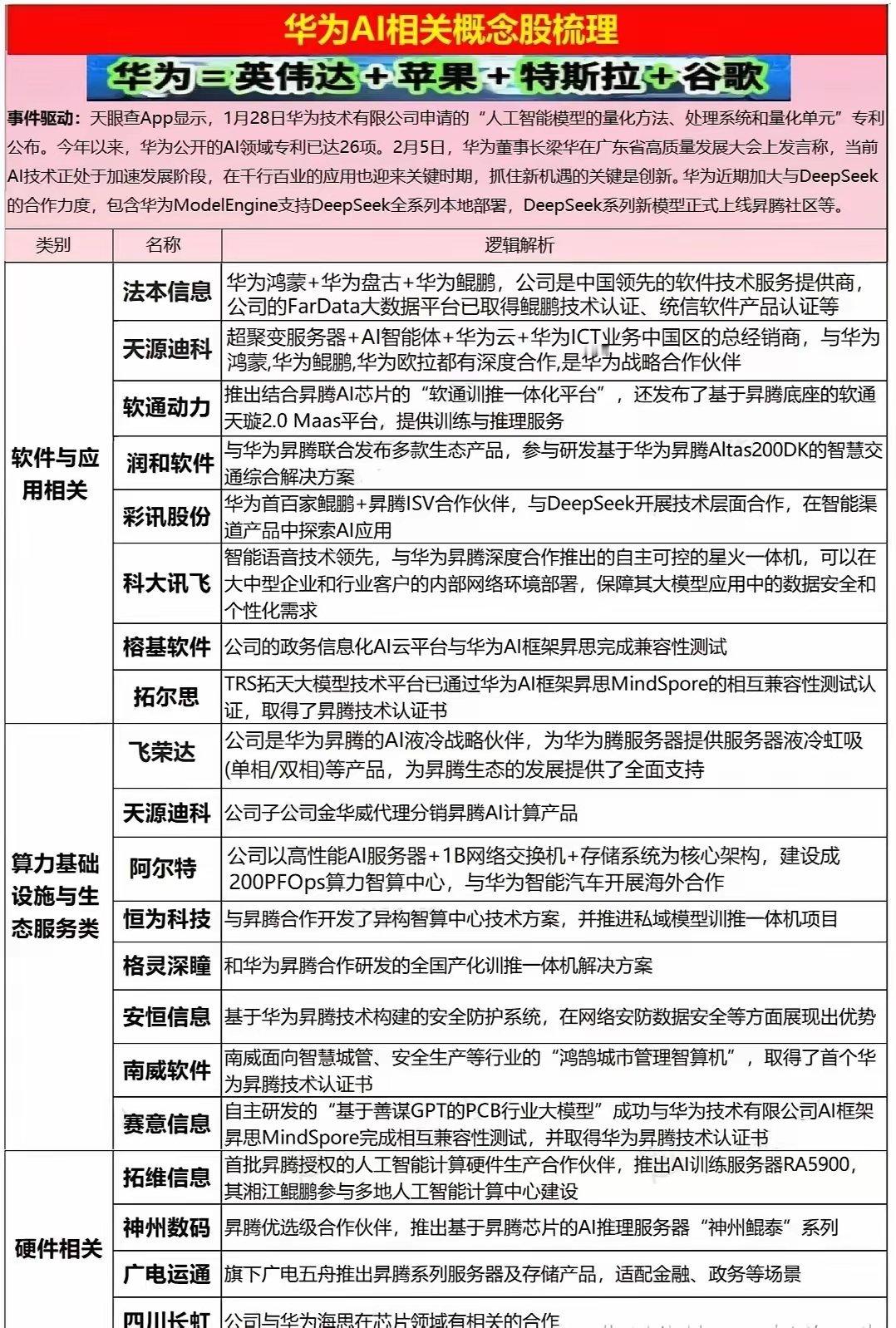 华为AI相关概念股梳理财联社盘面直播