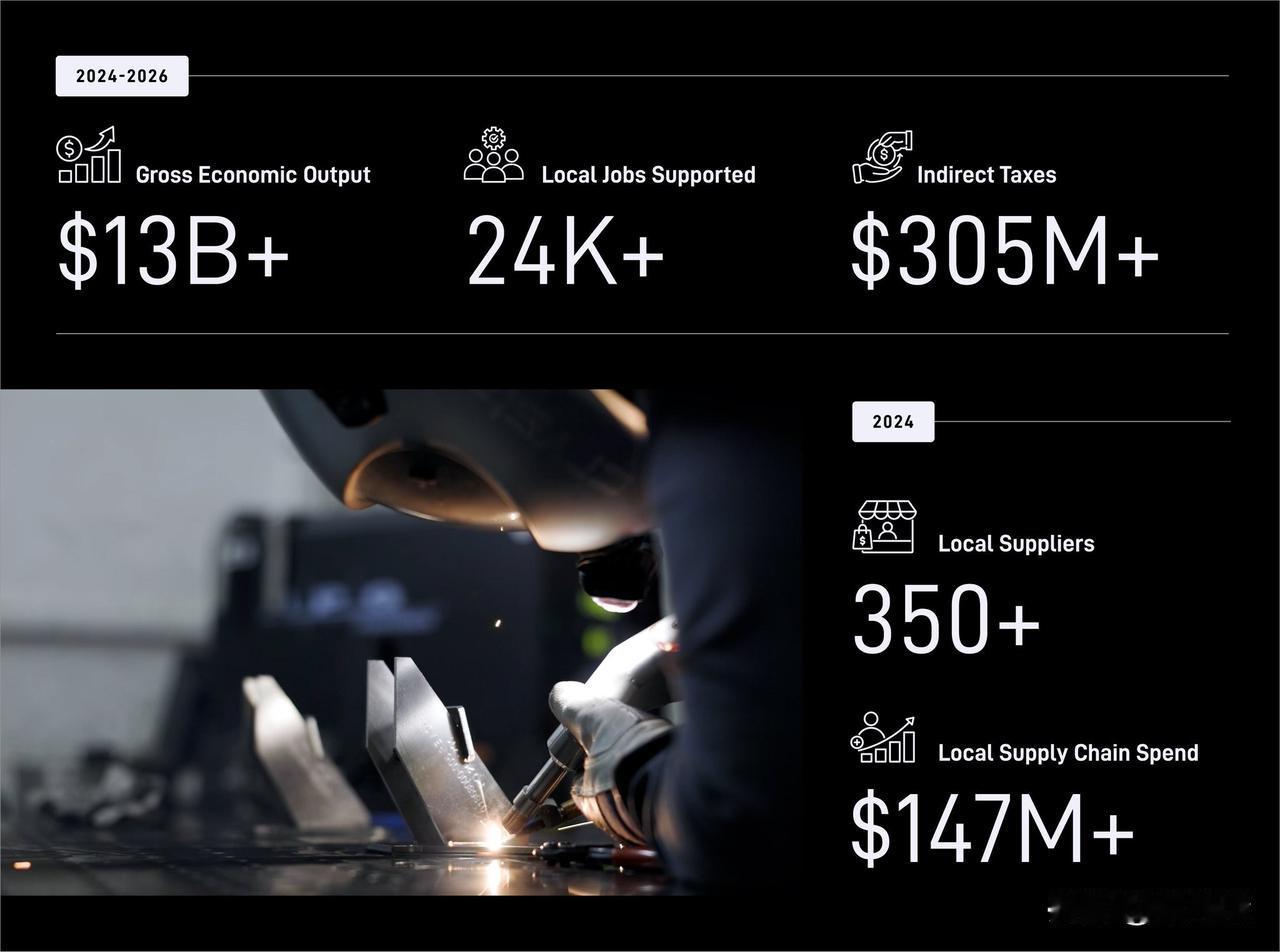 新闻：SpaceX表示，在2024年至2026年期间，其在星际基地周围