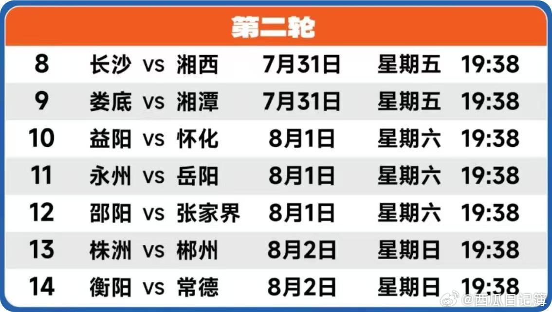 湘超积分榜射手榜2026湘超首轮数据全揭晓，这不仅是一串数字，更是三湘儿女的荣