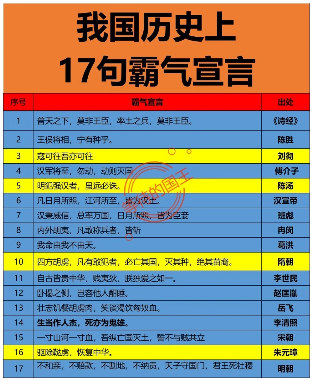 我国历史上最霸气的17句宣言。