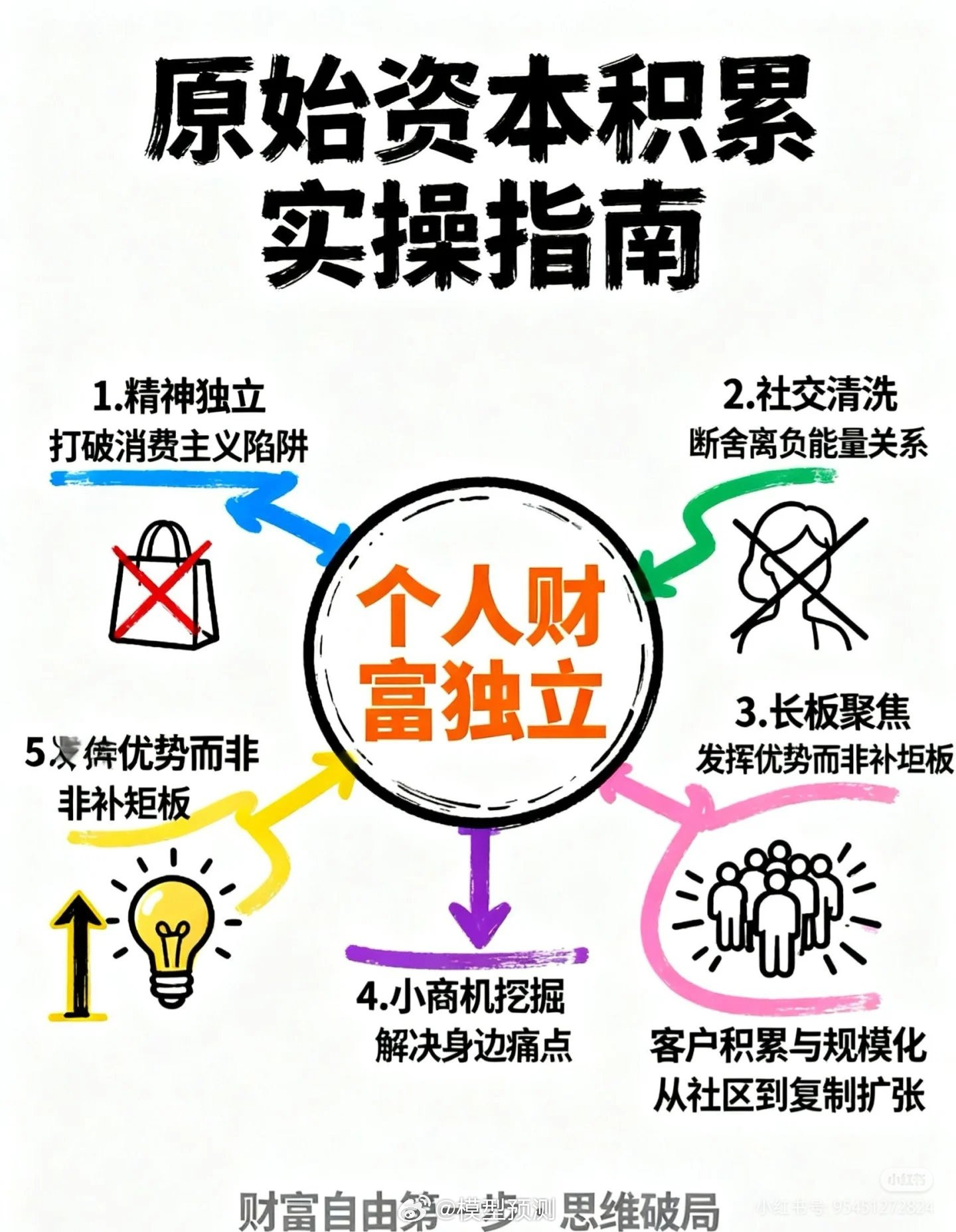 掌握了这些方法，你离财务自由不远了。​​​