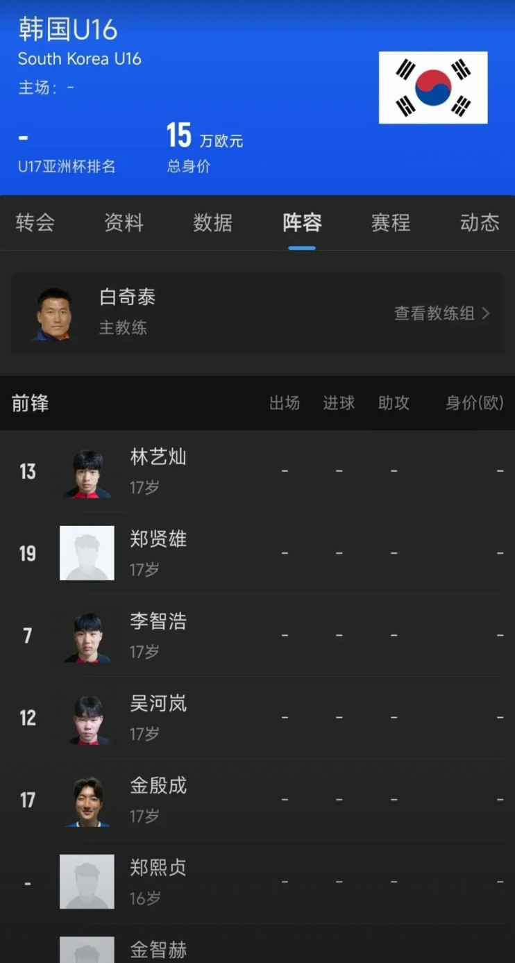 中国国少3-4韩国国少赛后，有中国球迷提出韩国队以大打小，好多比球员比中国队年纪