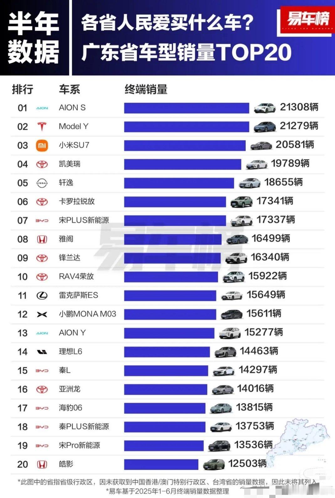 广东省人民爱开什么车？​​​