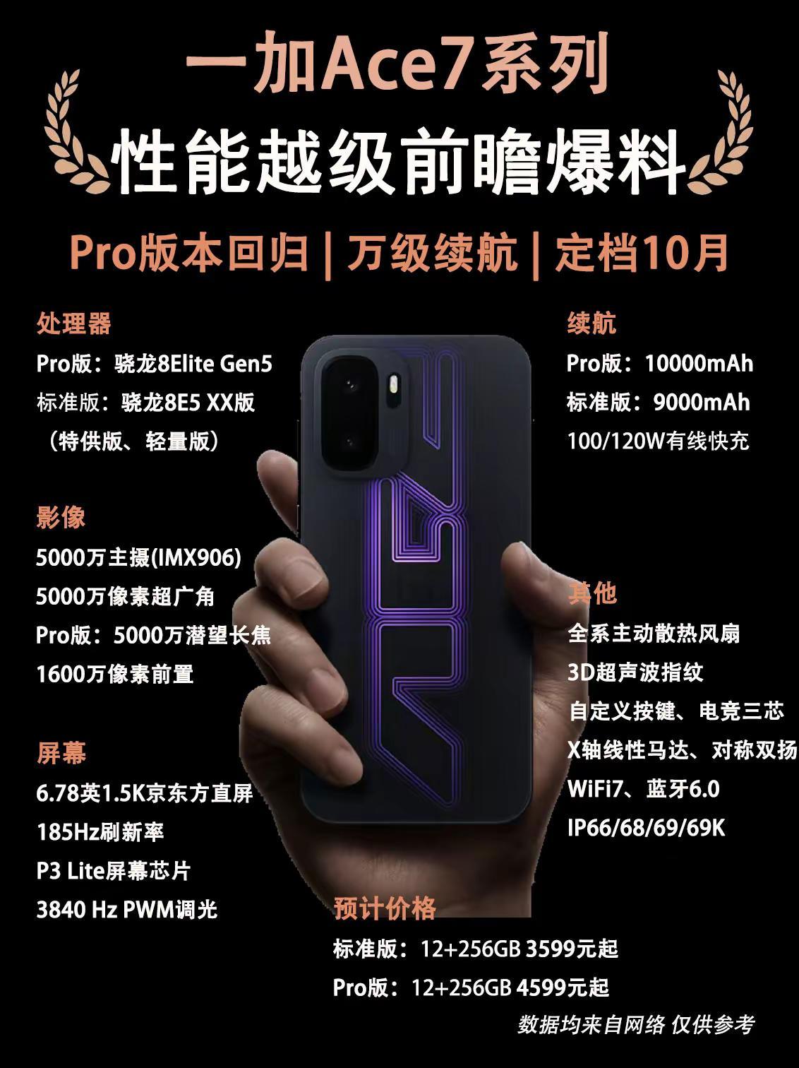 一加Ace7系列新品配置提前看。一加Ace7系列新品配置提前看，Pro版本回归，