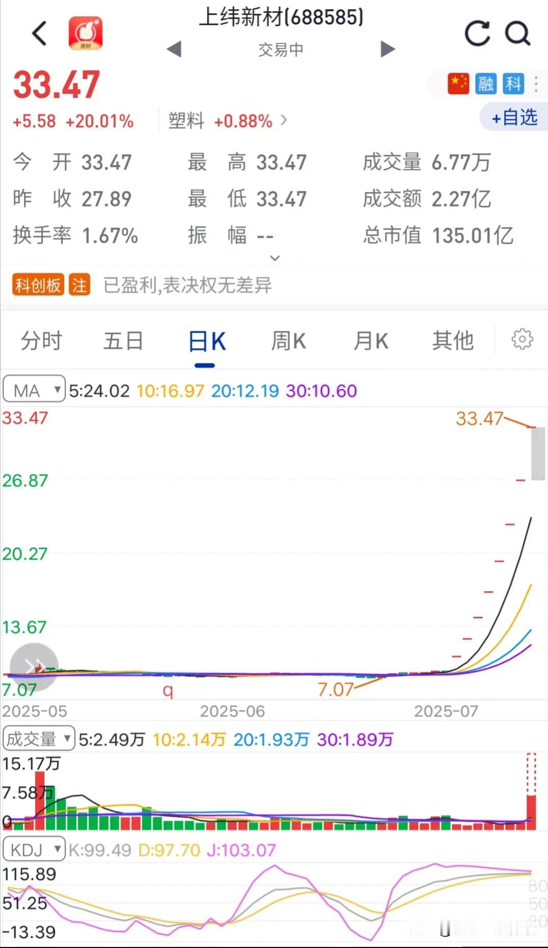 吃独食，强顶一字板，这不是我们散户该有的羡慕。开板后莫伸手，伸手必被套。上纬新