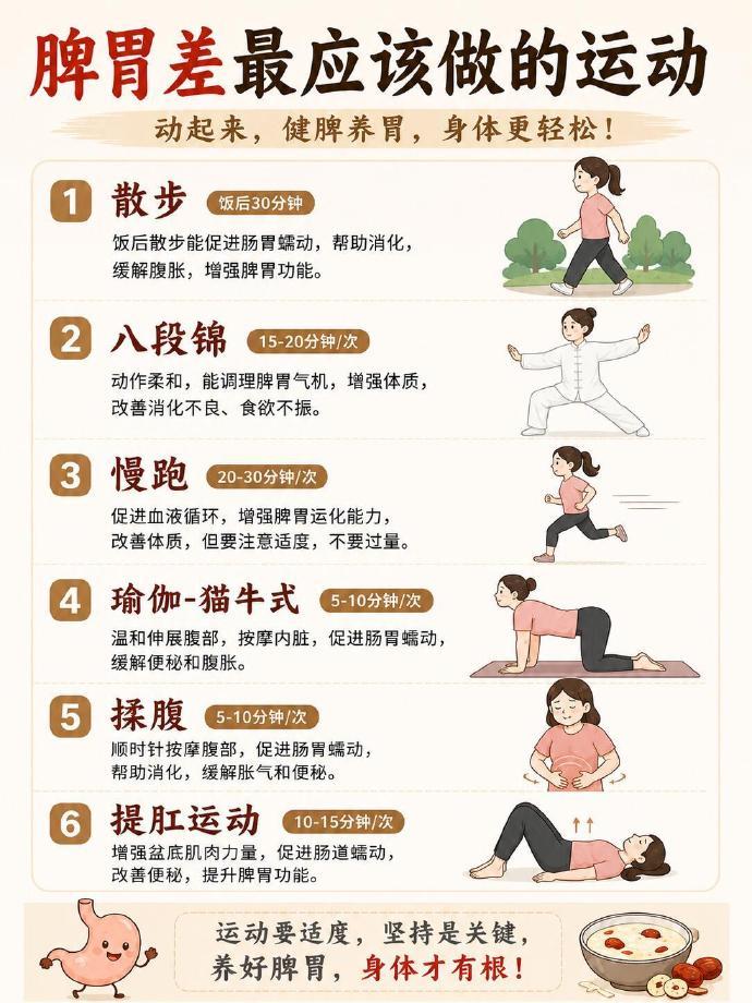 胃差的6个信号，你中了几个？①吃一点就胀，打嗝放屁多②不想吃饭，看到油腻