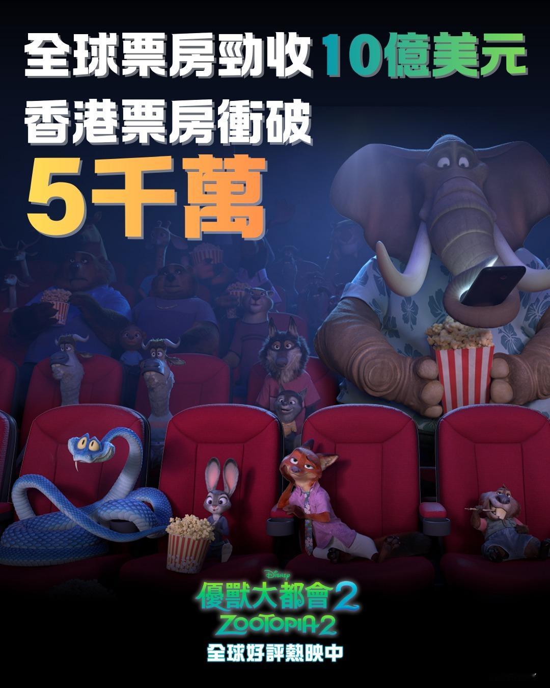 2025年第51周香港票房：1.《疯狂动物城2》四连冠，累计票房突破5200万