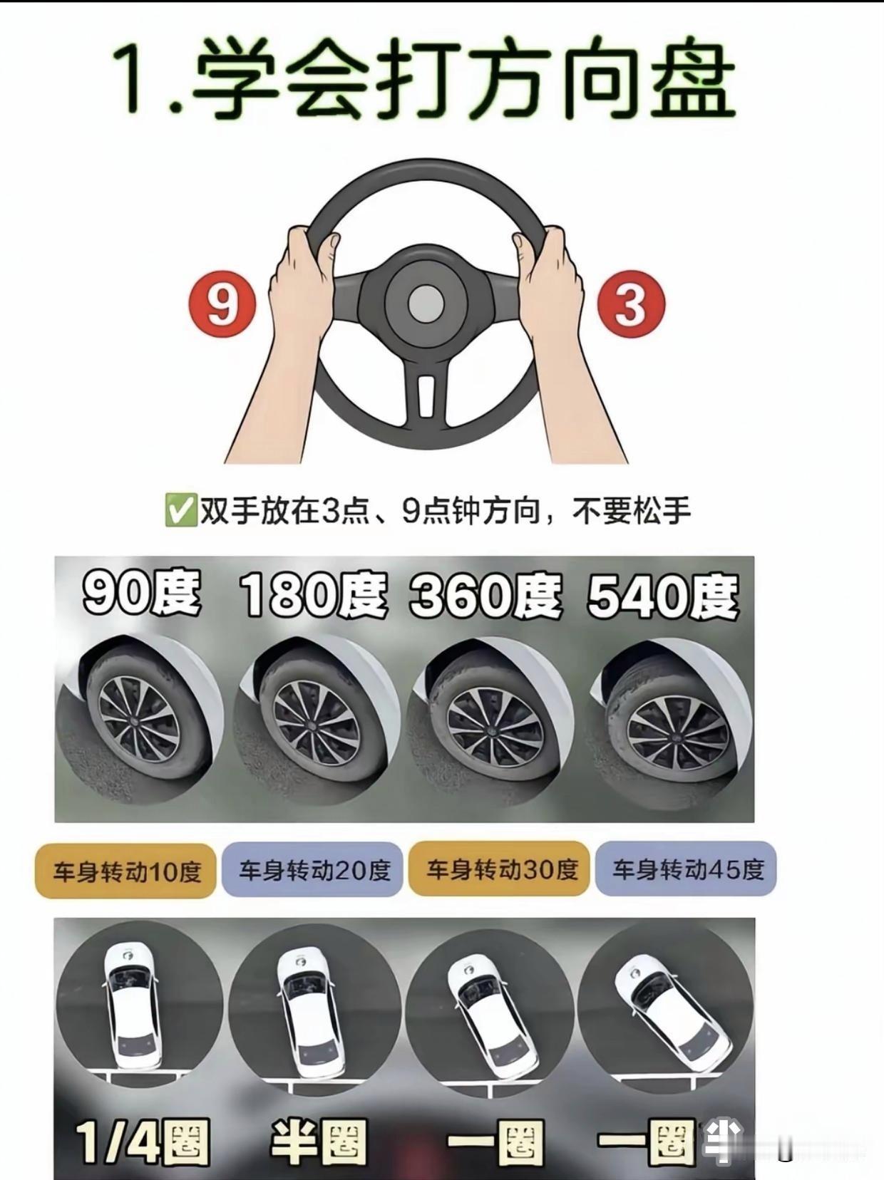 不知道这样女司机能不能看得懂？