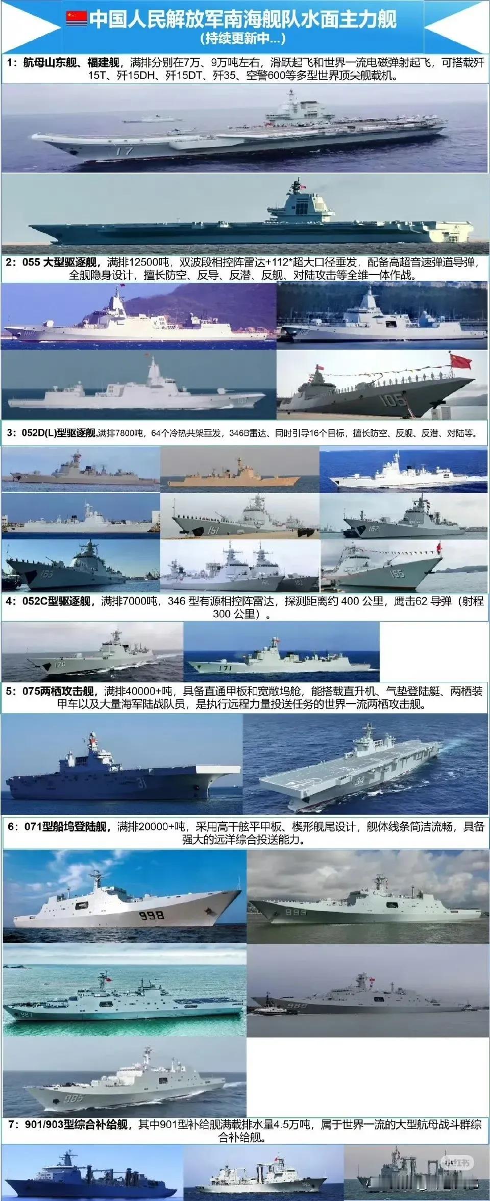 东海：不管，下艘航母归我了！南海、北海：为啥？东海：北海有辽宁，南海有山东，