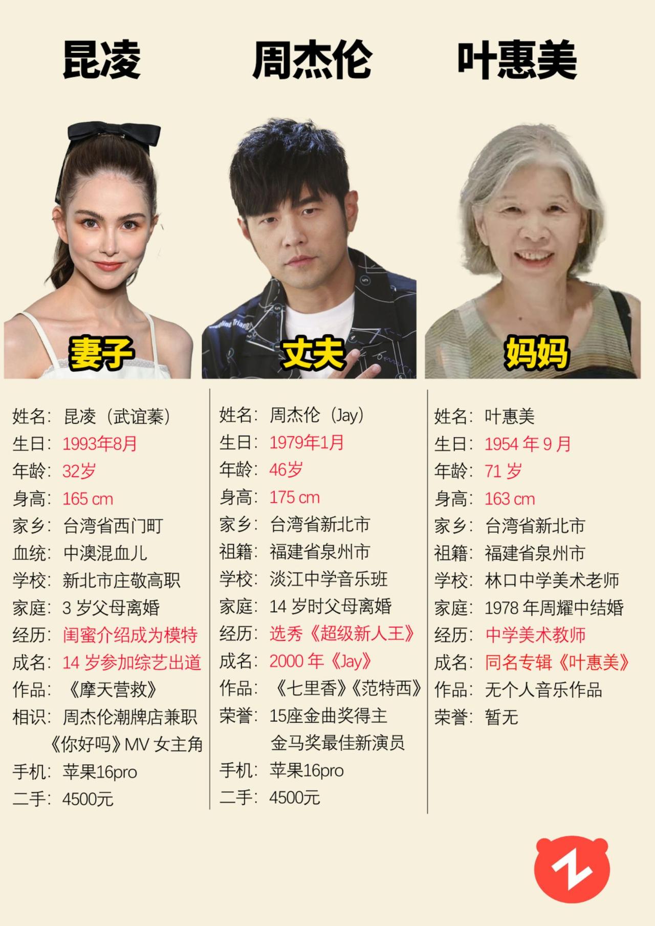 周杰伦一家人周杰伦昆凌