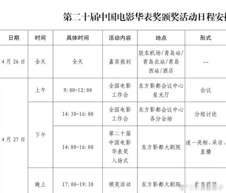 华表奖活动日程安排，7点半之前就能颁完吗？感觉这种都要到9点​​​