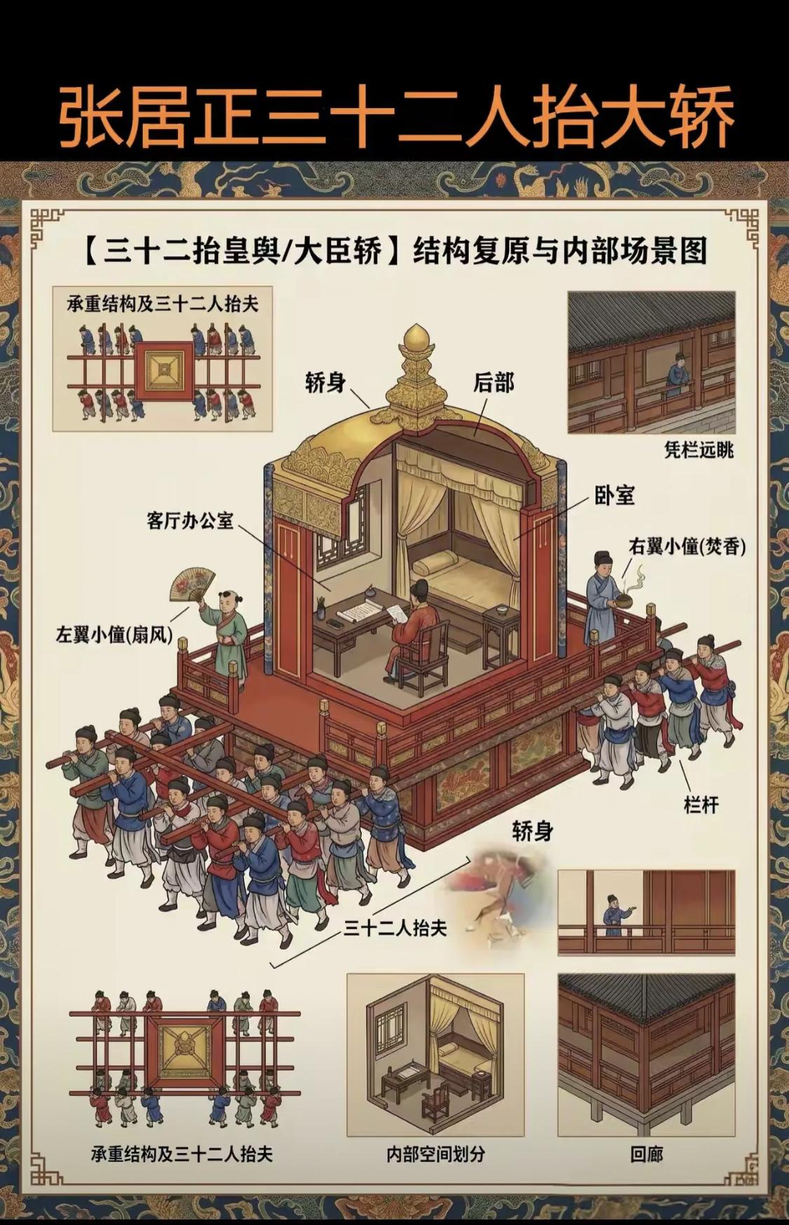 厉害了，轿子里面居然还有床，长见识！[墨镜]