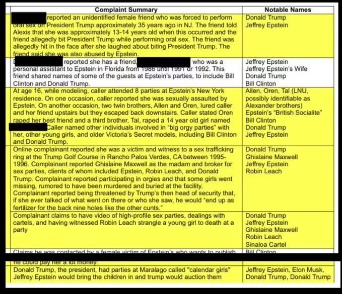特朗普又破防了新公布的爱泼斯坦档案……13岁女孩咬了特朗普爱泼斯坦案剩余