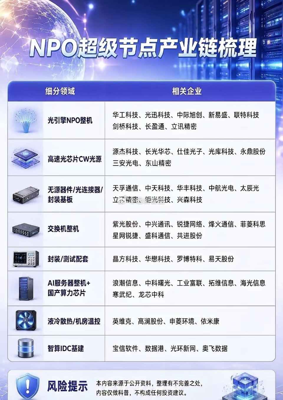 国产算力链！如果你要做“国产算力链”你就把这些东西刻进脑瓜子里！