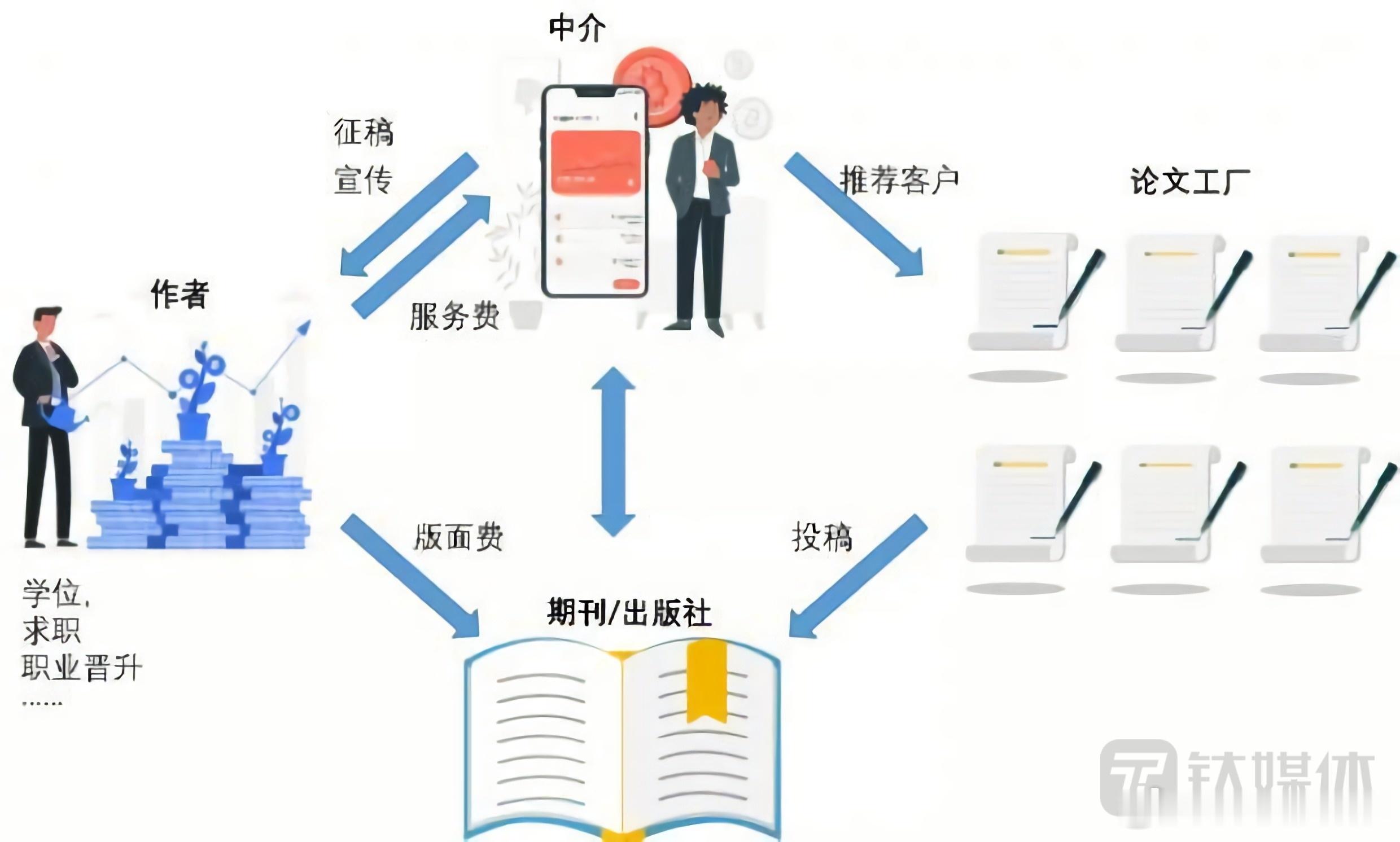 一个退学博士掀起的学术打假风暴学术造假一直是学术界难以根除的顽疾，从翟天临事件到