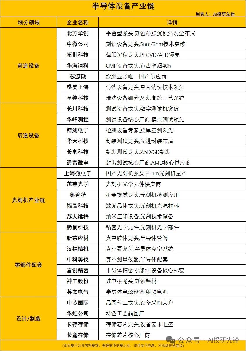 半导体设备订单暴增50%！国产替代加速，8大核心受益股行业核心利好-