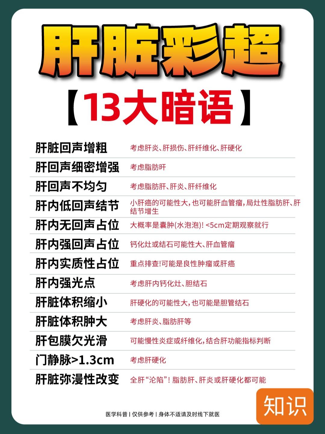 存下这张图，肝脏彩超自己也能看。