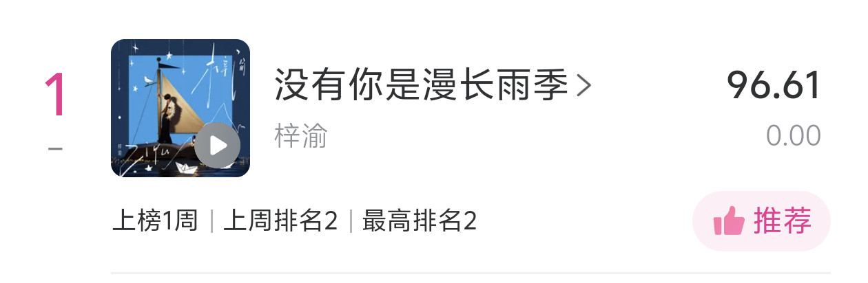 下一首争取黄金的就是《没有你是漫长雨季》上周分散了所以推荐和播放都差比较多，大家